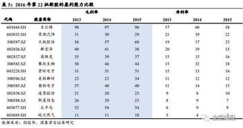 國(guó)泰君安中小盤(pán)IPO專(zhuān)題 基礎(chǔ)軟件服務(wù)業(yè)深度解析